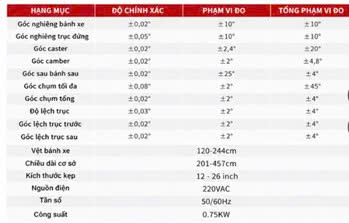 ảnh thông số